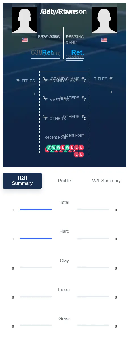 Rowe Adamson H2h Summary Stats