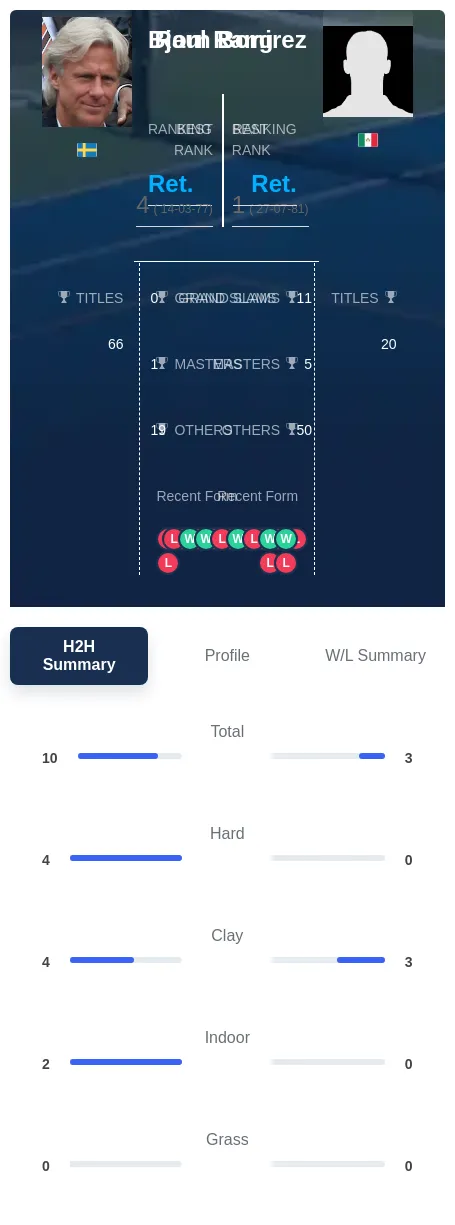 Ramirez Borg H2h Summary Stats