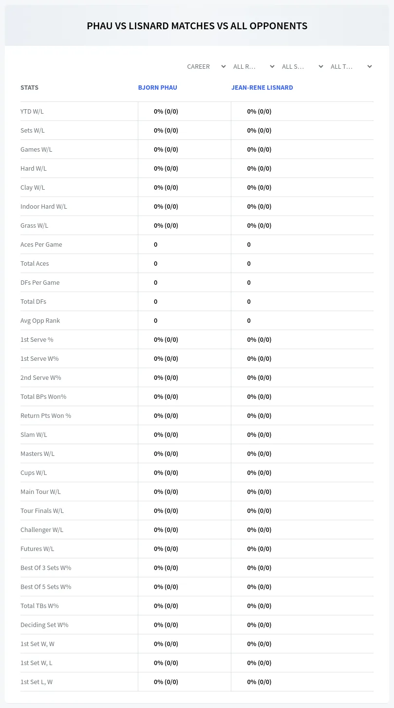 Bjorn Phau Jean-Rene Lisnard Prediction Stats