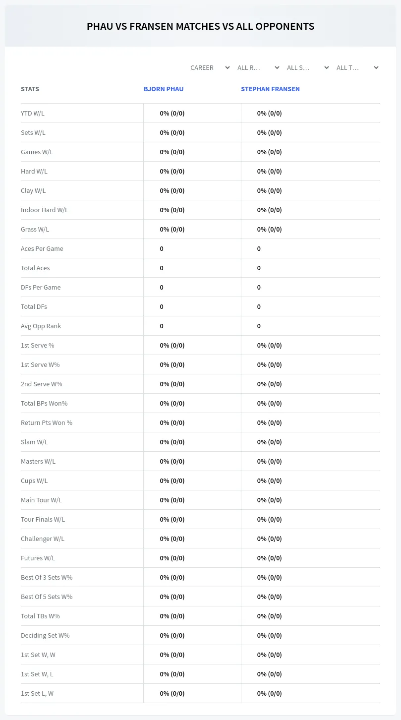 Bjorn Phau Stephan Fransen Prediction Stats