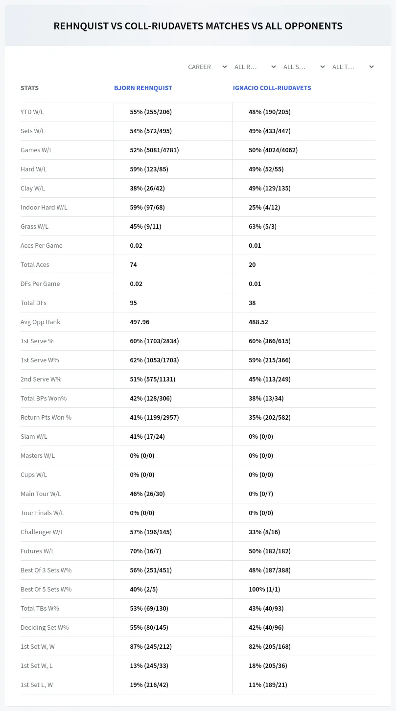 Bjorn Rehnquist Ignacio Coll-Riudavets Prediction Stats