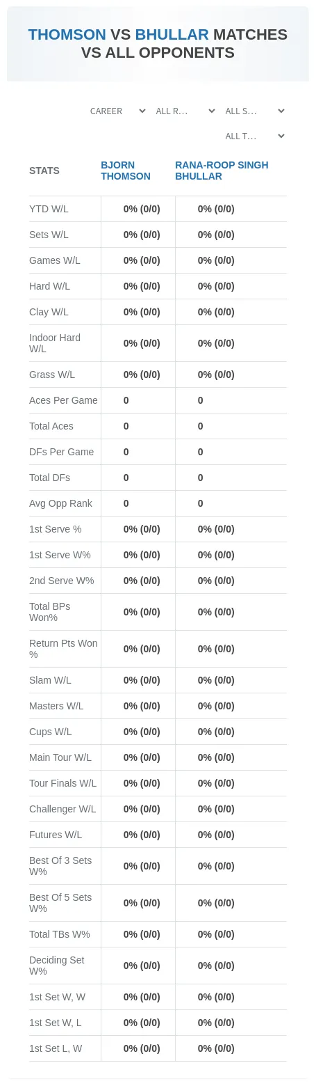 Bjorn Thomson Rana-Roop Singh Bhullar Prediction Stats