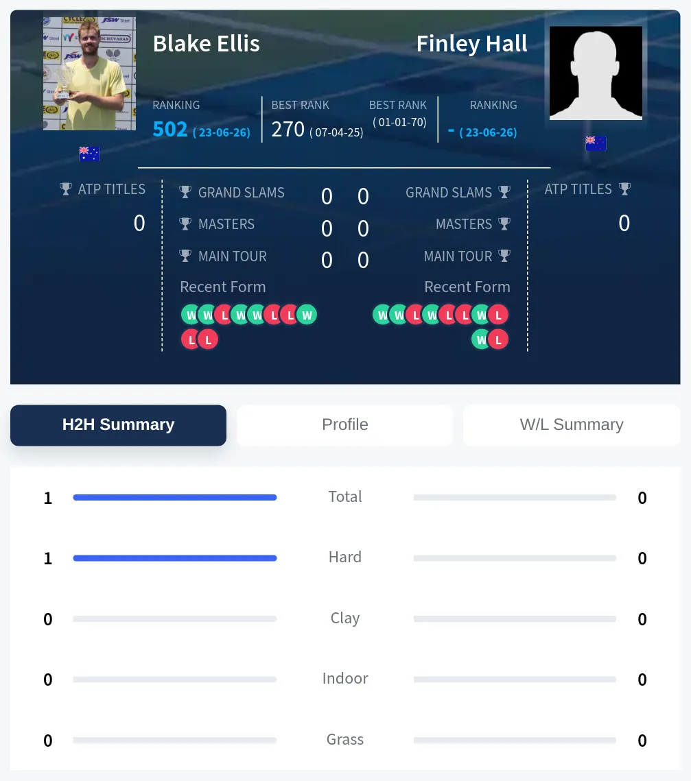 Ellis Hall H2h Summary Stats