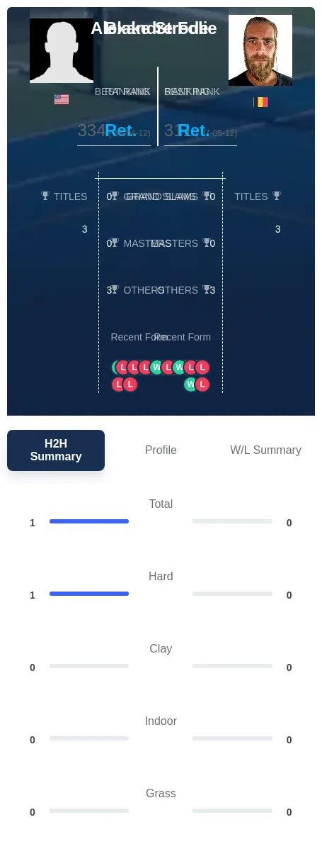 Strode Folie H2h Summary Stats