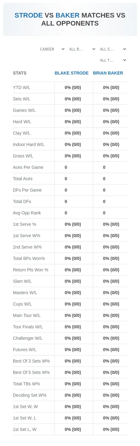 Blake Strode Brian Baker Prediction Stats