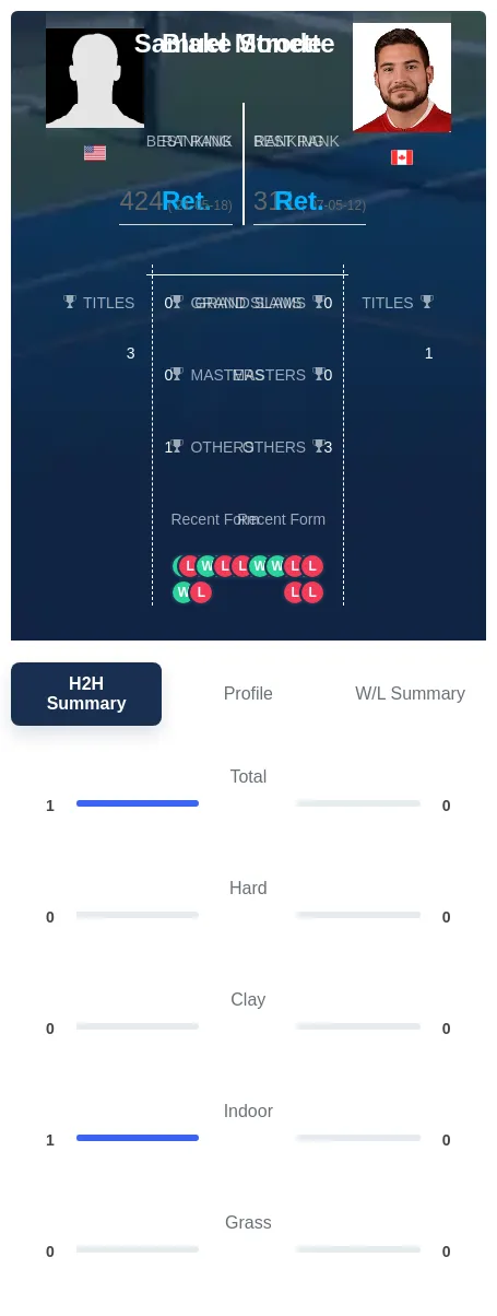 Strode Monette H2h Summary Stats