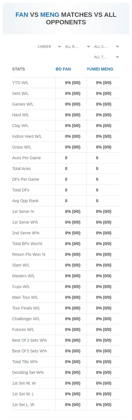 Bo Fan Yuwei Meng Prediction Stats