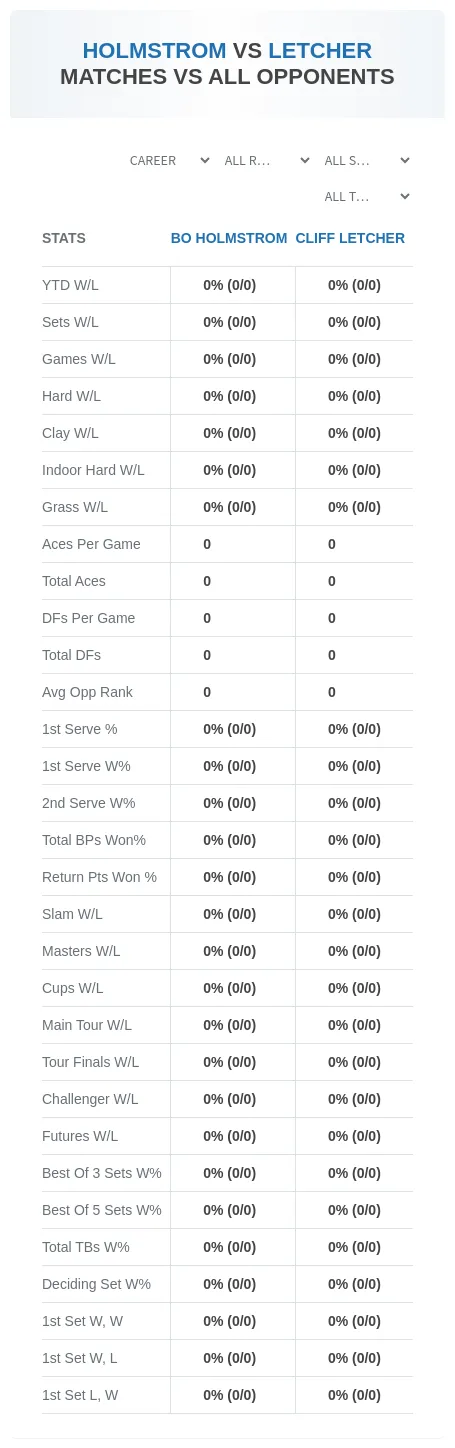 Cliff Letcher Bo Holmstrom Prediction Stats