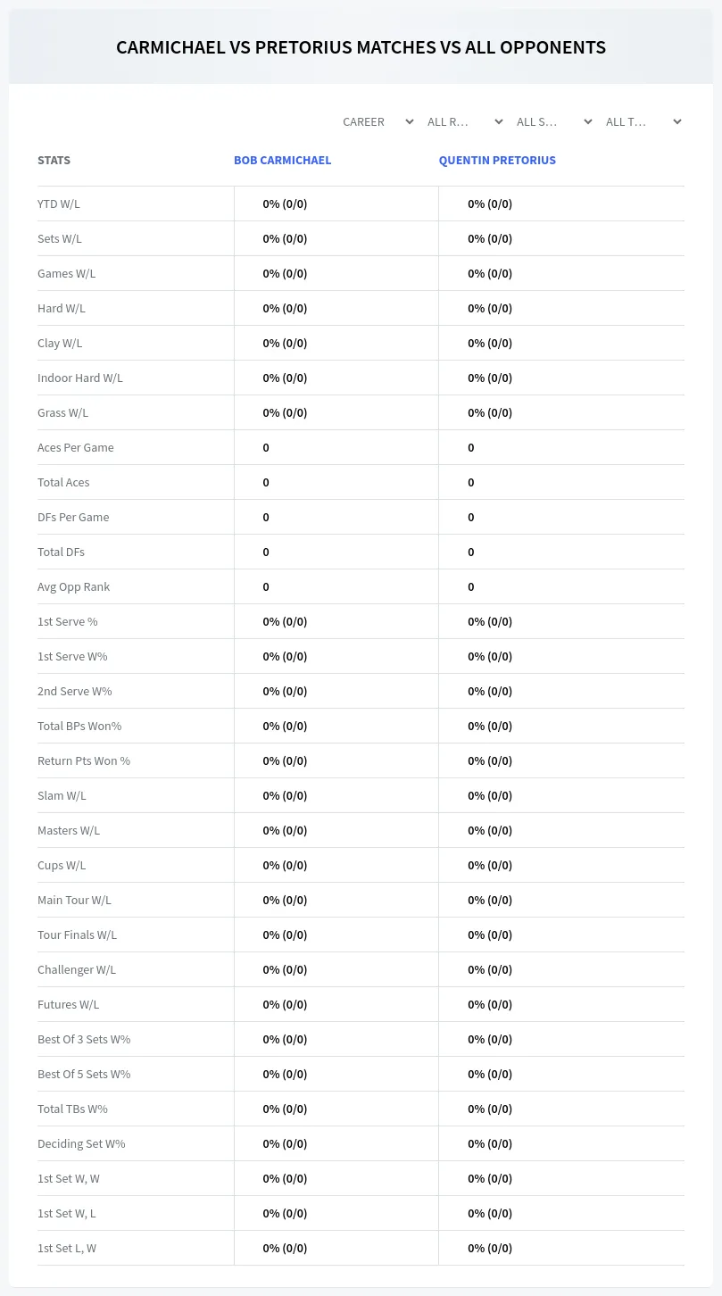 Bob Carmichael Quentin Pretorius Prediction Stats