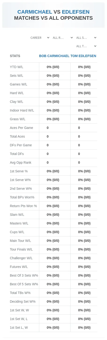 Bob Carmichael Tom Edlefsen Prediction Stats