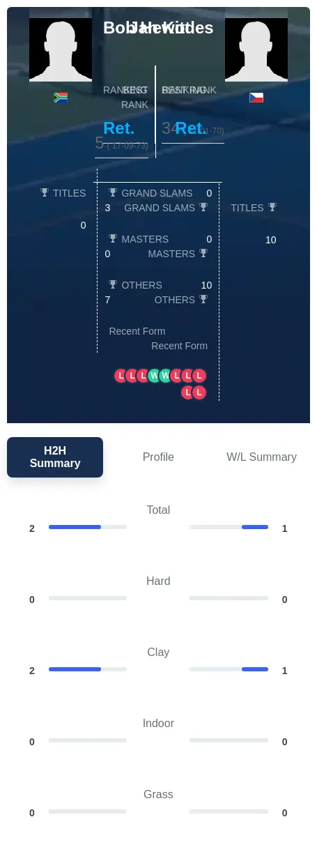 Kodes Hewitt H2h Summary Stats
