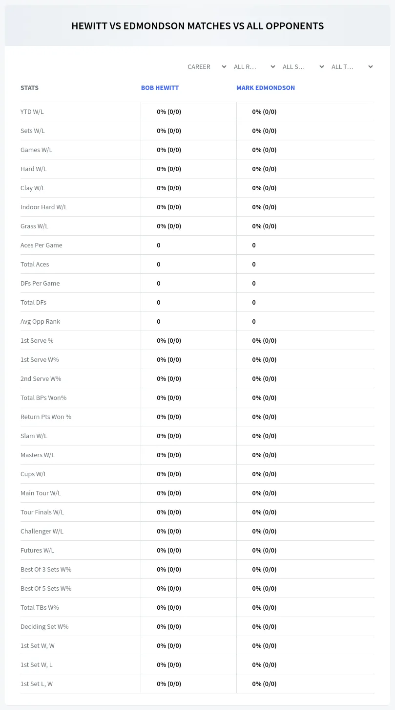 Bob Hewitt Mark Edmondson Prediction Stats