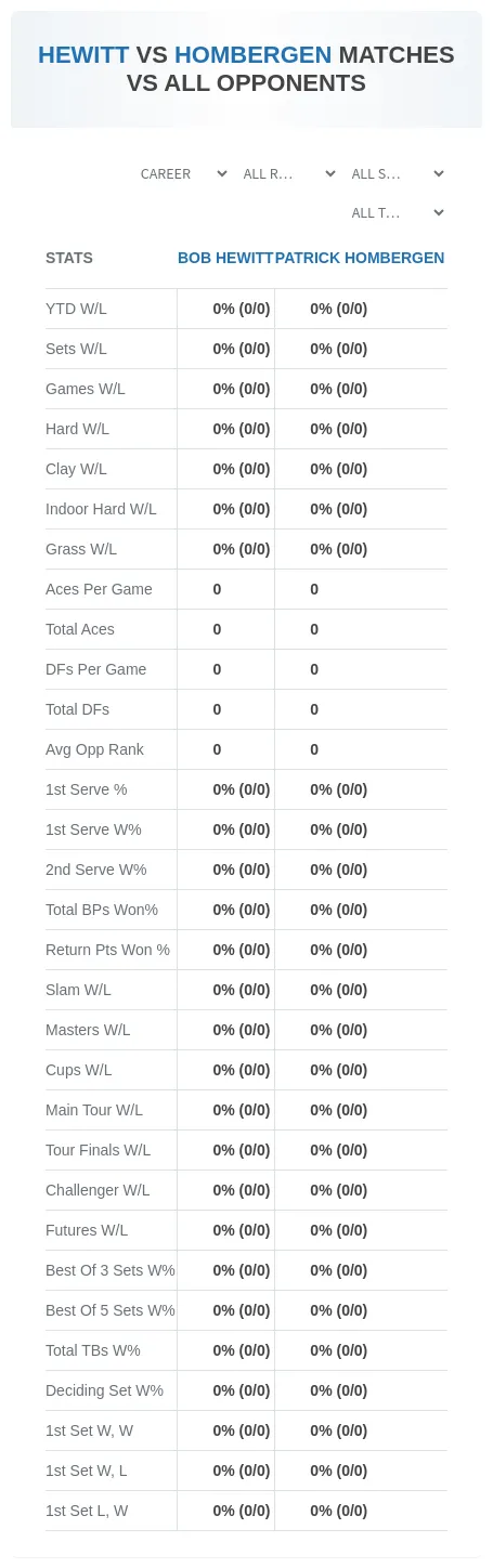 Bob Hewitt Patrick Hombergen Prediction Stats