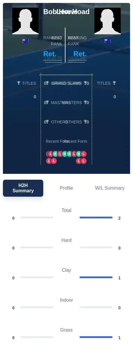Hoad Howe H2h Summary Stats