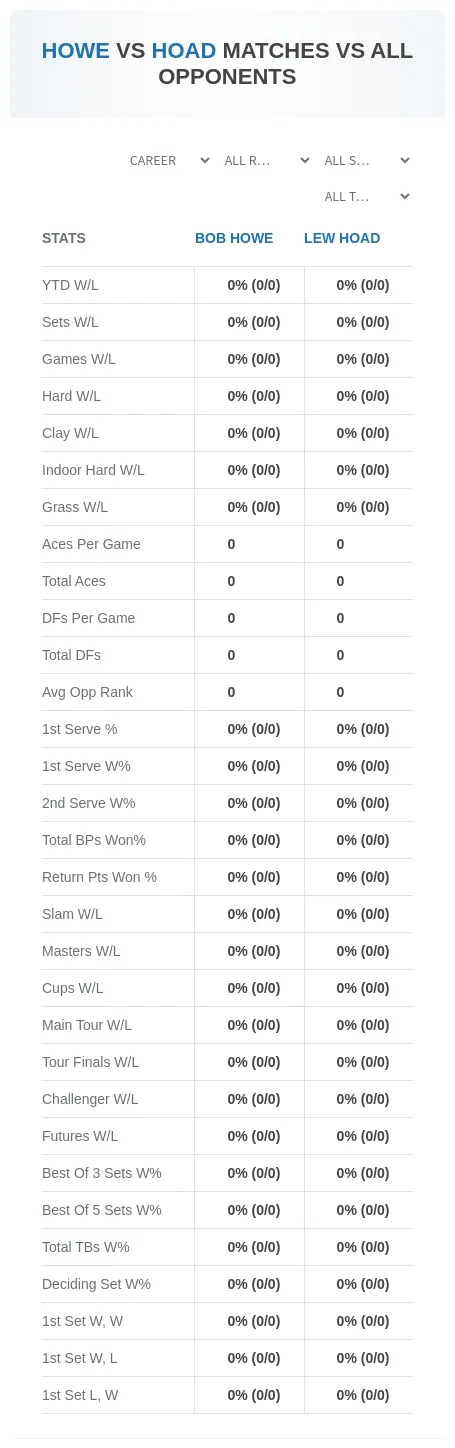 Lew Hoad Bob Howe Prediction Stats