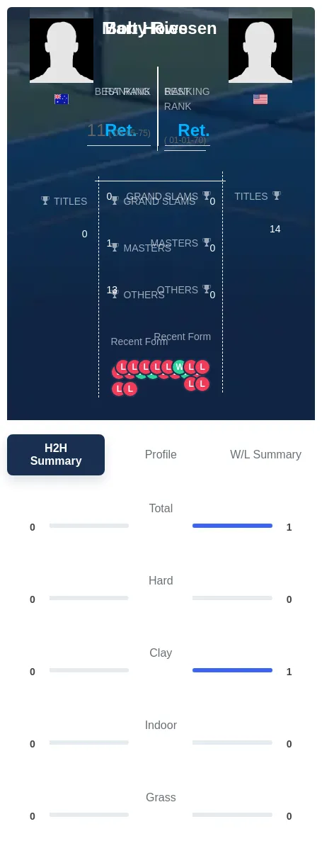 Howe Riessen H2h Summary Stats