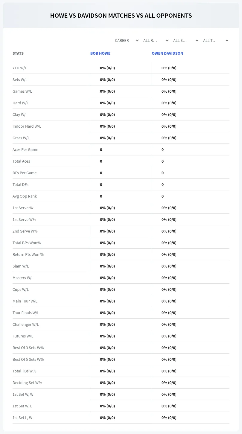 Owen Davidson Bob Howe Prediction Stats