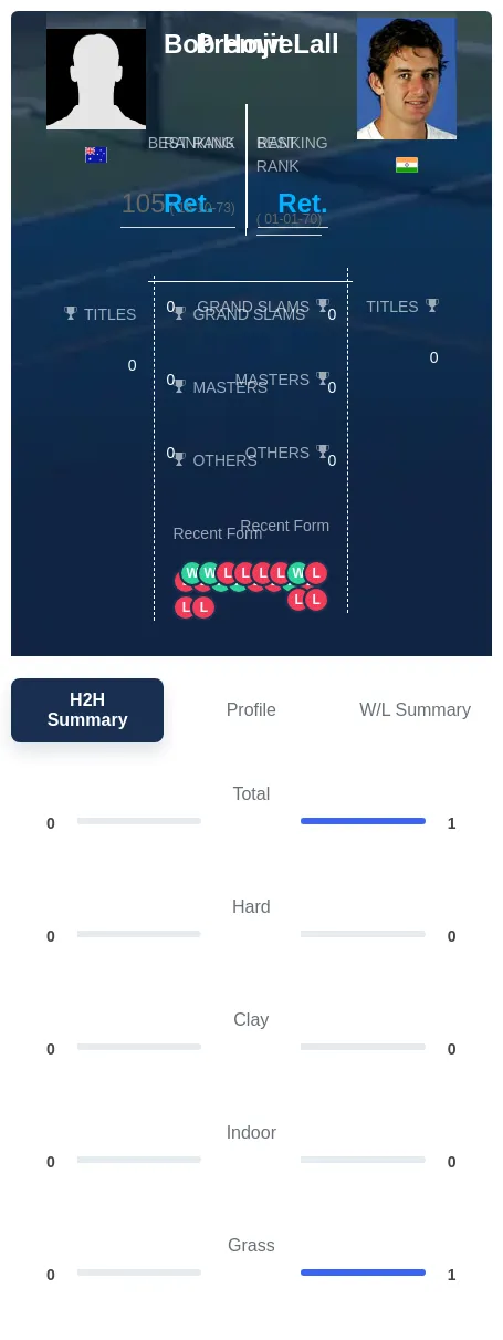 Howe Lall H2h Summary Stats