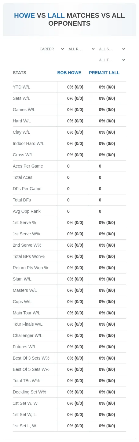 Bob Howe Premjit Lall Prediction Stats