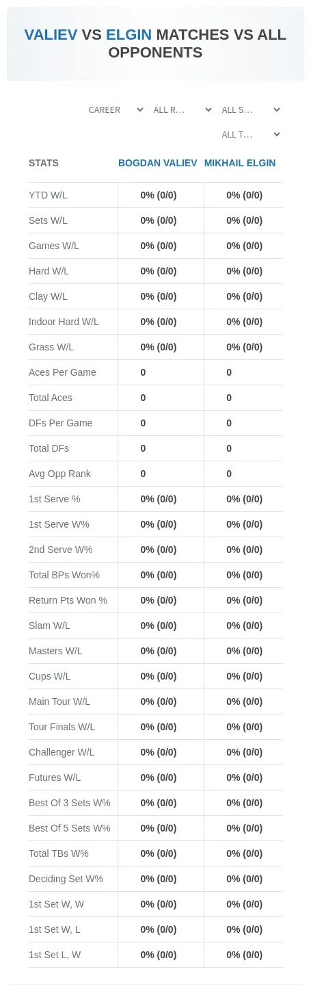Bogdan Valiev Mikhail Elgin Prediction Stats