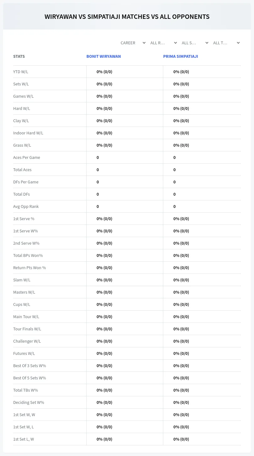 Bonit Wiryawan Prima Simpatiaji Prediction Stats