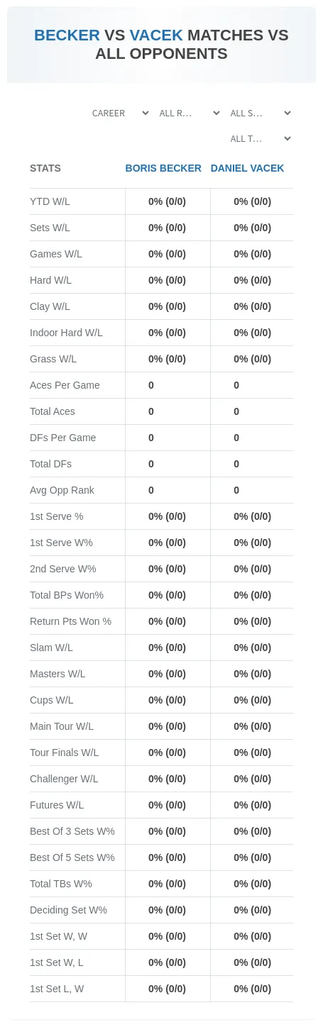 Boris Becker Daniel Vacek Prediction Stats