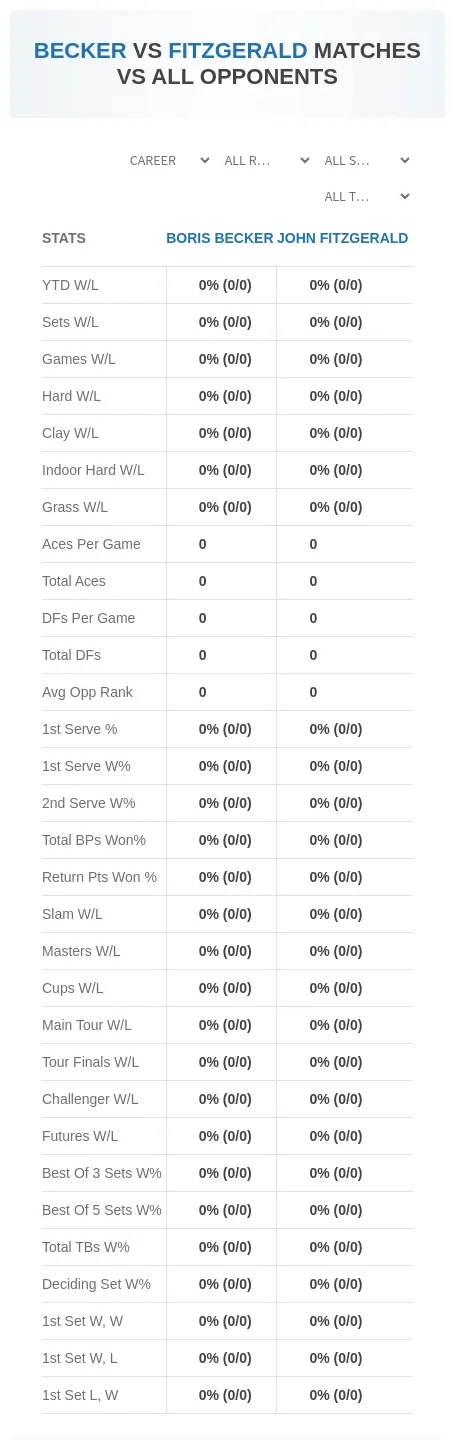 Boris Becker John Fitzgerald Prediction Stats