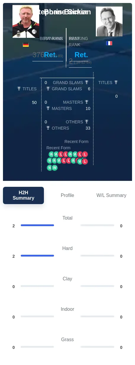 Simian Becker H2h Summary Stats