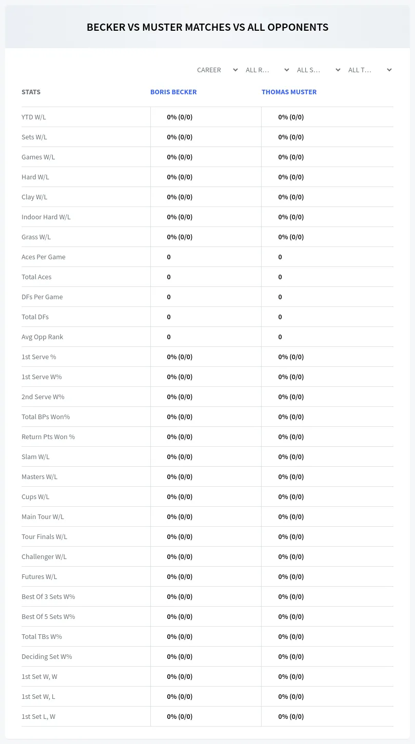 Boris Becker Thomas Muster Prediction Stats