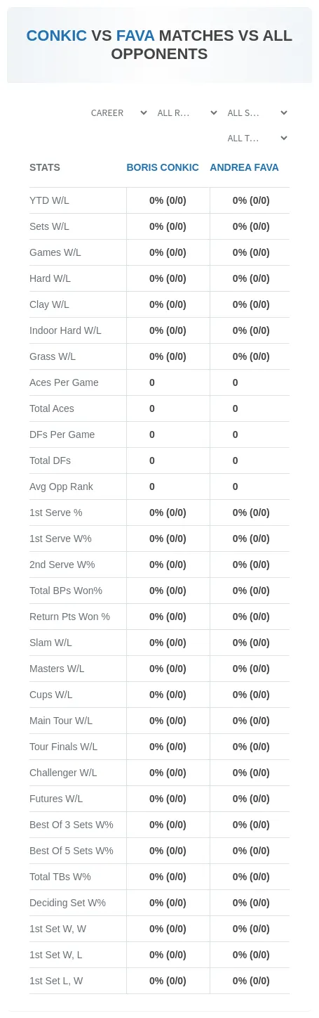 Boris Conkic Andrea Fava Prediction Stats