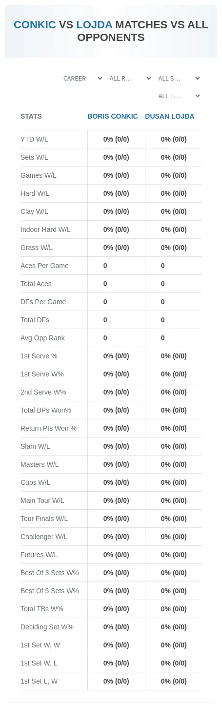 Boris Conkic Dusan Lojda Prediction Stats