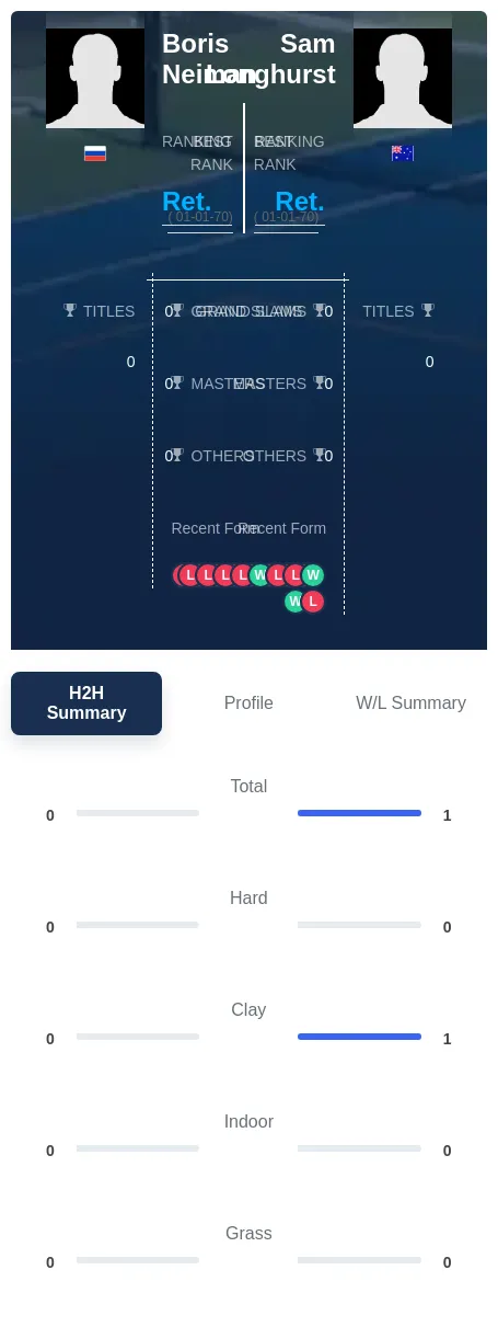 Longhurst Neiman H2h Summary Stats