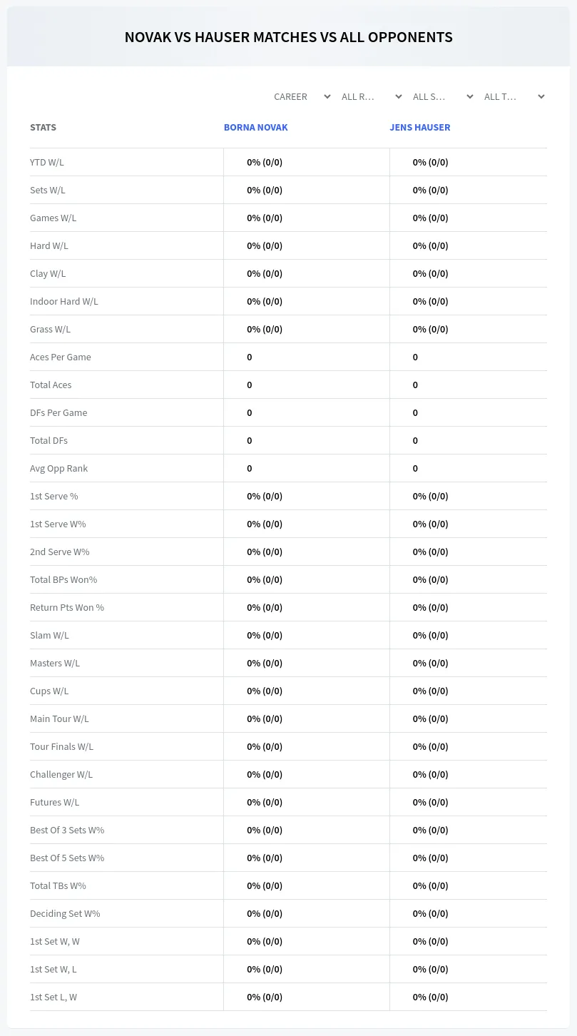 Borna Novak Jens Hauser Prediction Stats