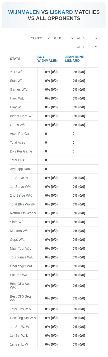 Boy Wijnmalen Jean-Rene Lisnard Prediction Stats