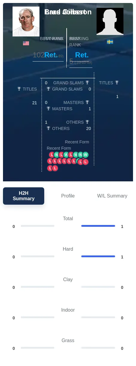 Jonsson Gilbert H2h Summary Stats