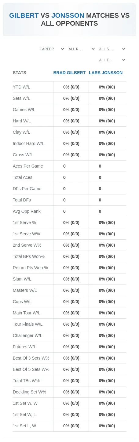 Lars Jonsson Brad Gilbert Prediction Stats