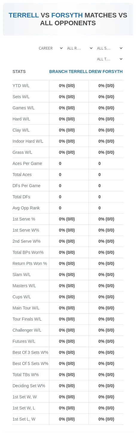 Branch Terrell Drew Forsyth Prediction Stats