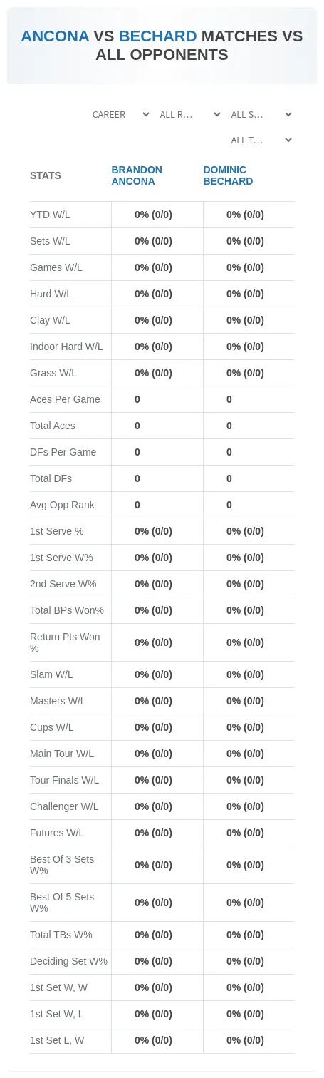 Dominic Bechard Brandon Ancona Prediction Stats