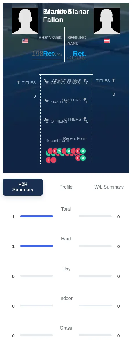 Fallon Slanar H2h Summary Stats