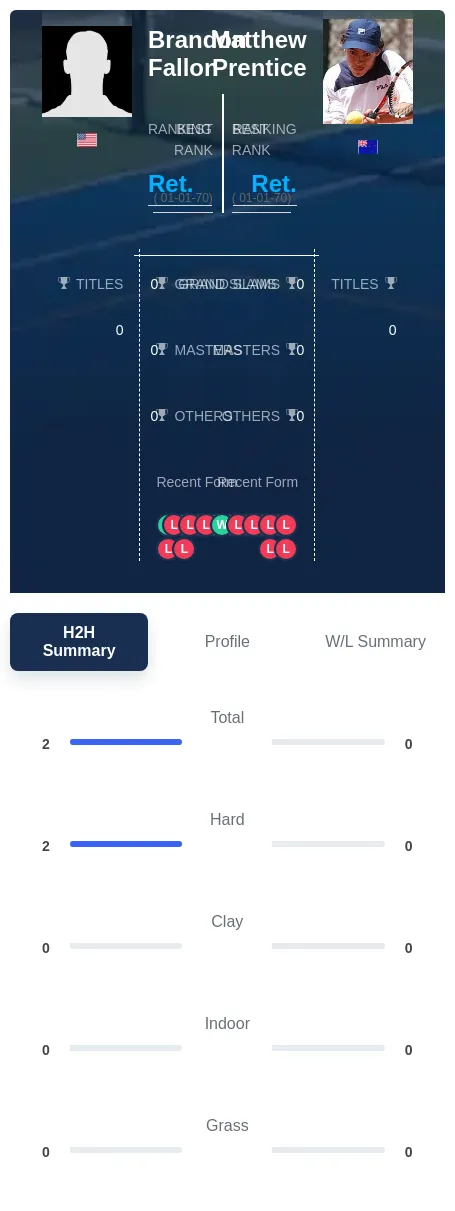 Prentice Fallon H2h Summary Stats
