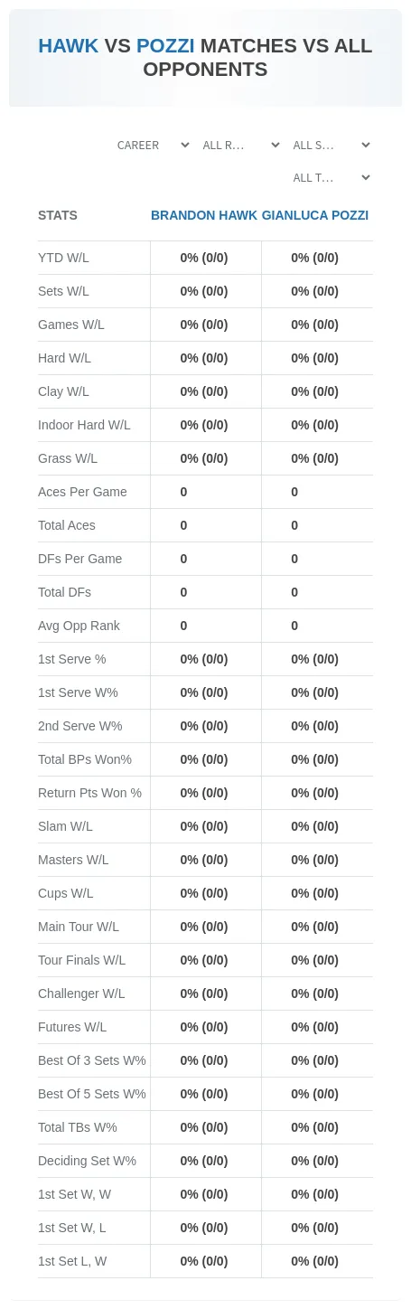 Brandon Hawk Gianluca Pozzi Prediction Stats