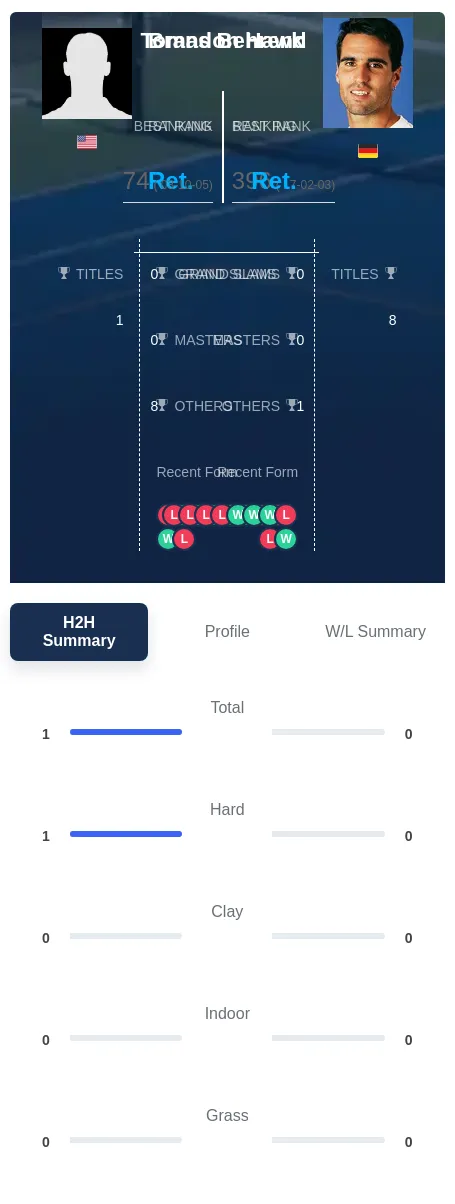 Hawk Behrend H2h Summary Stats