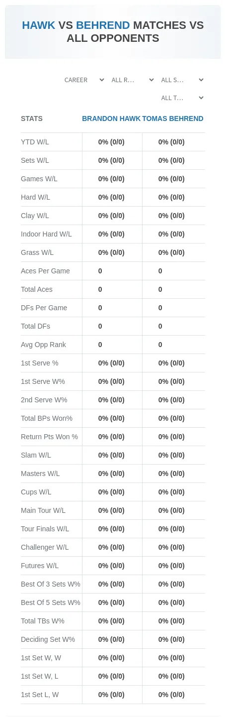 Brandon Hawk Tomas Behrend Prediction Stats