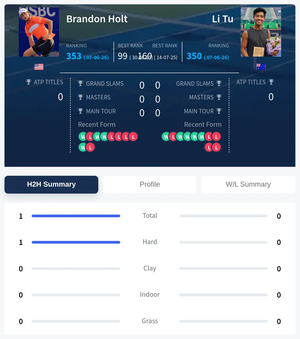 Holt Tu H2h Summary Stats