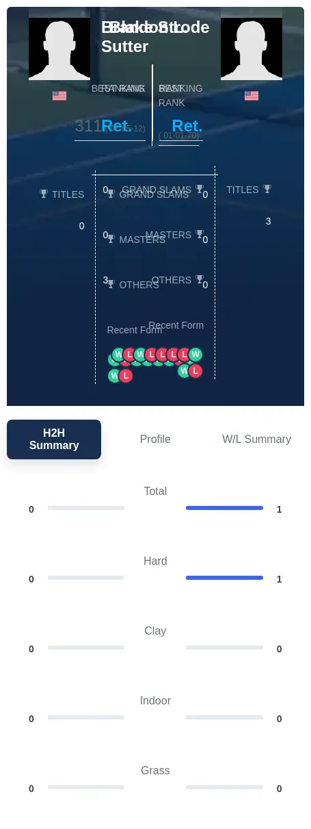 Sutter Strode H2h Summary Stats