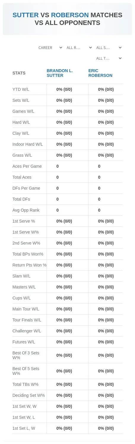 Brandon L. Sutter Eric Roberson Prediction Stats