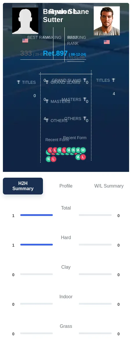 Sutter Shane H2h Summary Stats