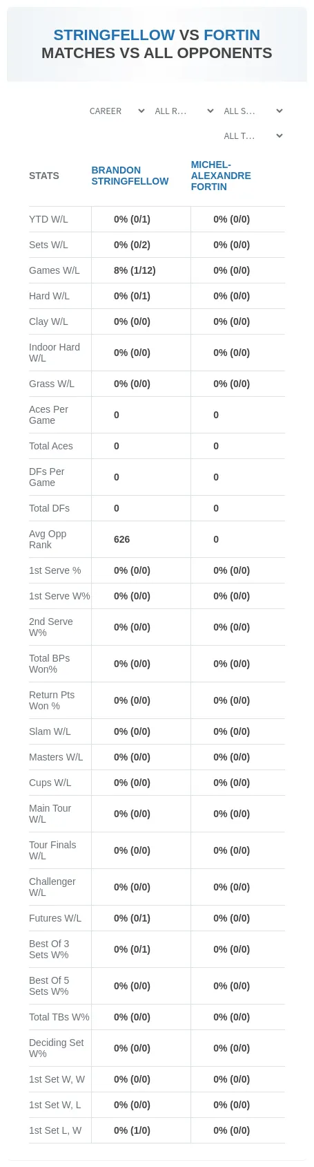 Brandon Stringfellow Michel-Alexandre Fortin Prediction Stats