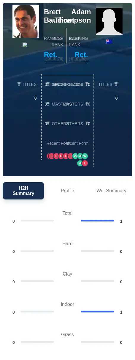 Thompson Baudinet H2h Summary Stats