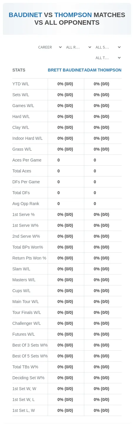 Adam Thompson Brett Baudinet Prediction Stats